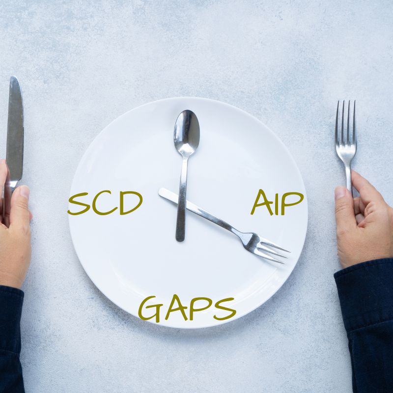Image of a white plate using silver utensils as clock hands and the acronyms AIP, GAPS, SCD and the company logo for Twisted Paleo